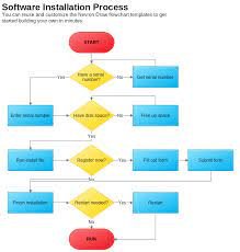 Installation Process